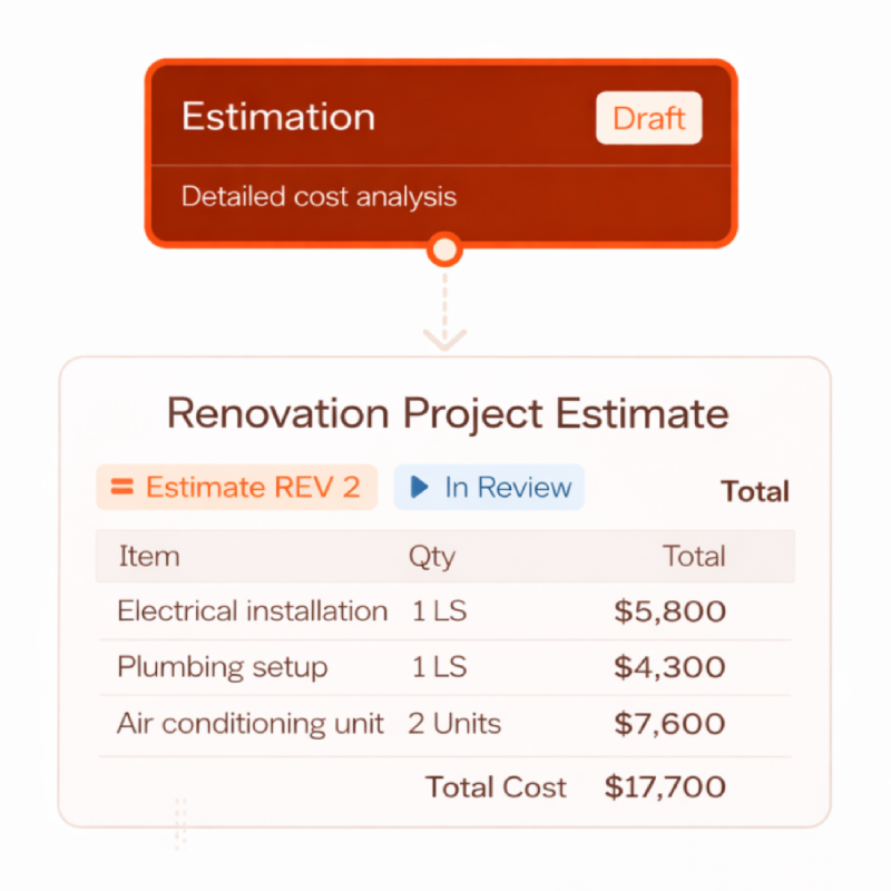 Estimation